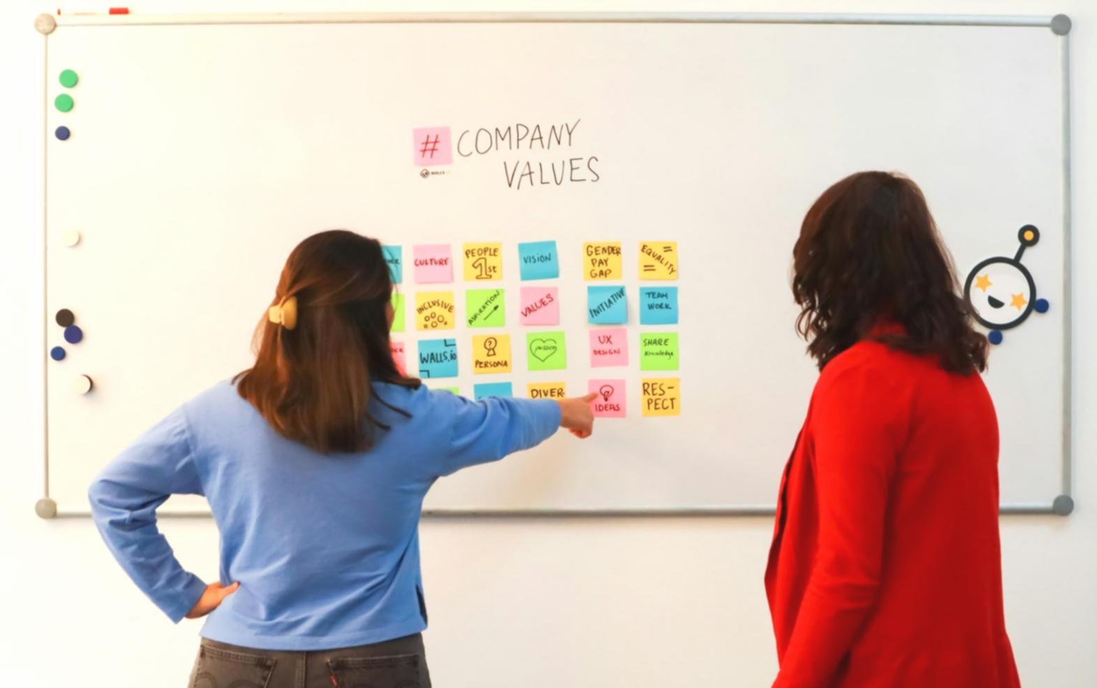 Praktische Budgetbeispiele